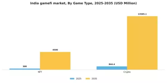 India Gamefi Market Segment Image 2