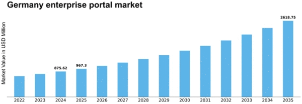 Germany Enterprise Portal Market Size