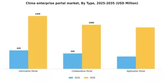 China Enterprise Portal Market Segment Image 1
