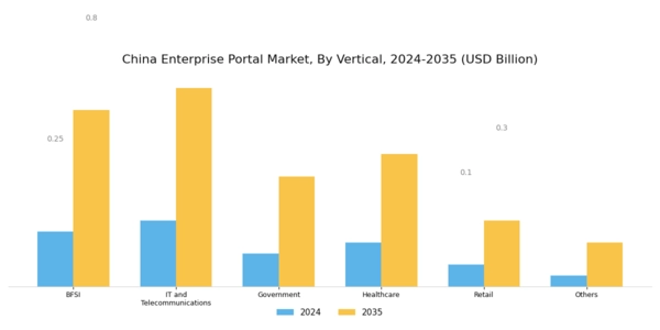 China Enterprise Portal Market Segment Image 2