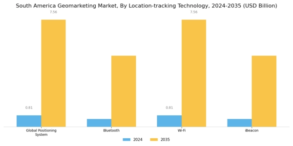 South America Geomarketing Market Segment Image 1