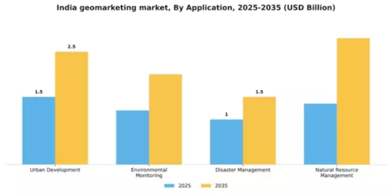 India Geomarketing Market Segment Image 0