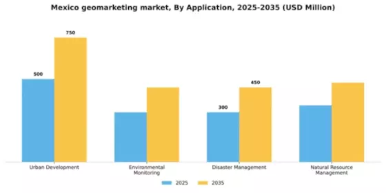 Mexico Geomarketing Market Segment Image 0