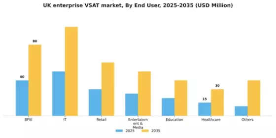 UK Enterprise Vsat Market Segment Image 0