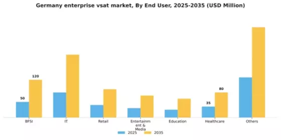 Germany Enterprise Vsat Market Segment Image 0