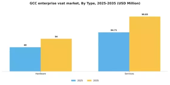GCC Enterprise Vsat Market Segment Image 2