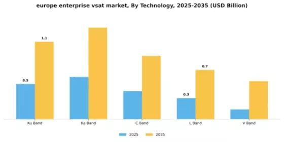 Europe Enterprise Vsat Market Segment Image 4
