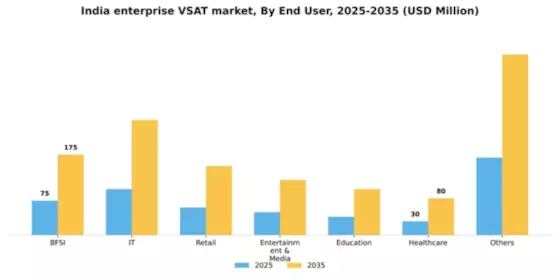 India Enterprise Vsat Market Segment Image 0