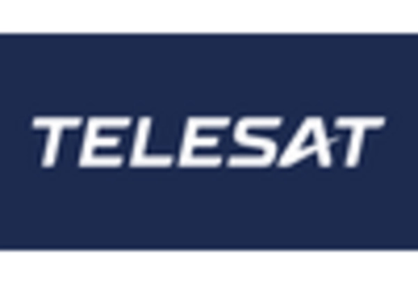 India Enterprise Vsat Market key player