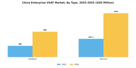 China Enterprise Vsat Market Segment Image 2