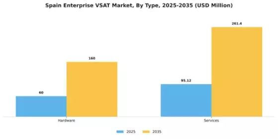 Spain Enterprise Vsat Market Segment Image 2