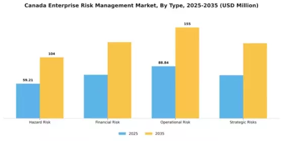 Canada Enterprise Risk Management Market Segment Image 1