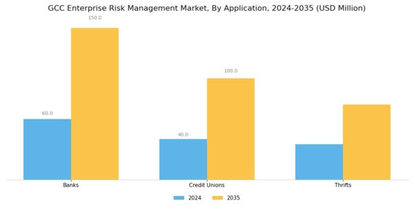 GCC Enterprise Risk Management Market Segment Image 1