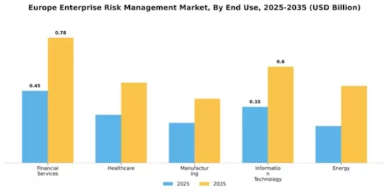 Europe Enterprise Risk Management Market Segment Image 2
