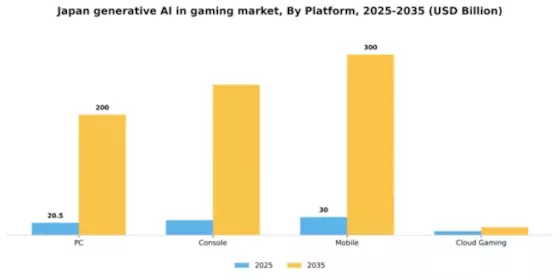 Japan Generative Ai In Gaming Market Segment Image 3