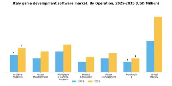 Italy Game Development Software Market Segment Image 1