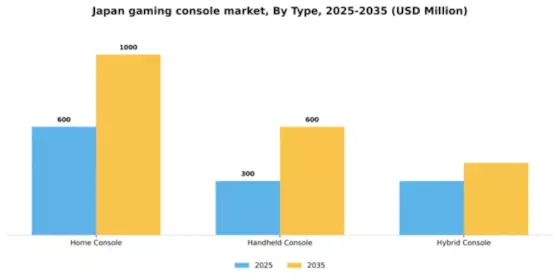 Japan Gaming Console Market Segment Image 2