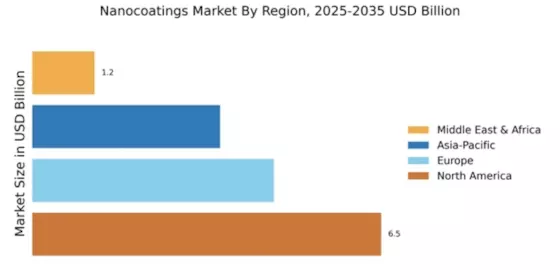 Nanocoatings Market Regional Image