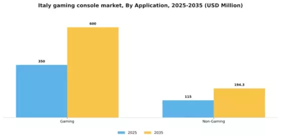 Italy Gaming Console Market Segment Image 0