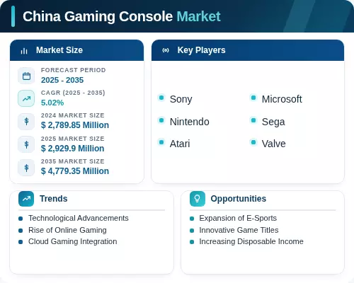 China Console China Gaming Console Market Size, Share & Future Scope | 2035