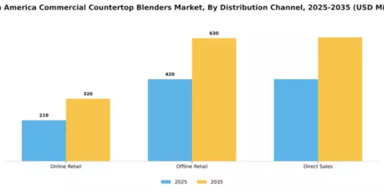 North America Commercial Countertop Blenders Market Segment Image 1