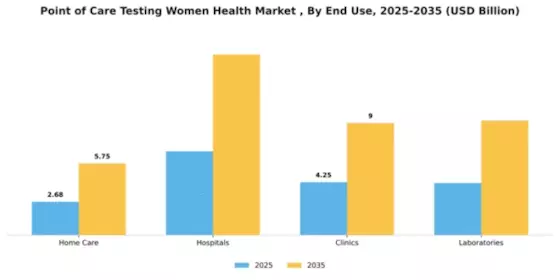 Point of Care Testing Women Health Market  Segment Image 2