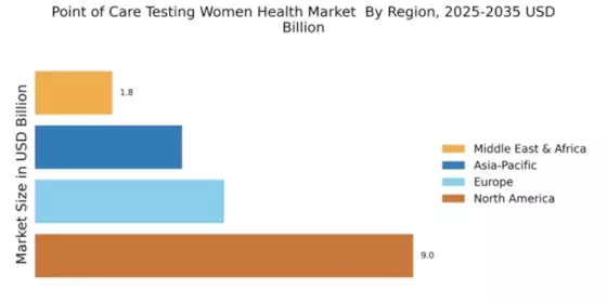 Point of Care Testing Women Health Market  Regional Image
