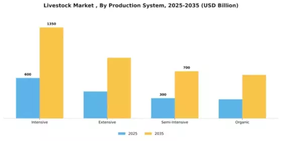 Livestock Market  Segment Image 4