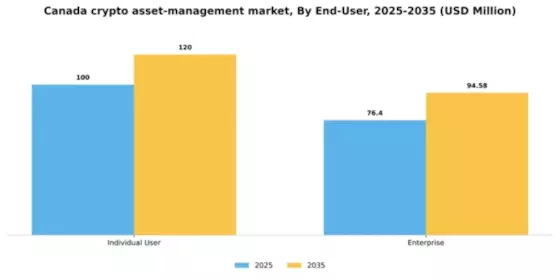 Canada Crypto Asset Management Market Segment Image 3
