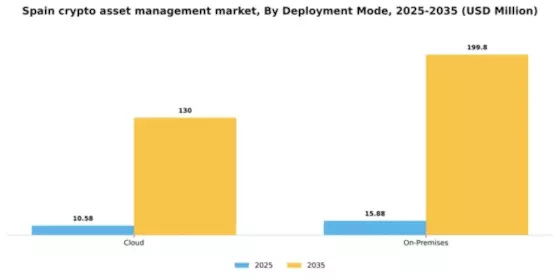 Spain Crypto Asset Management Market Segment Image 2