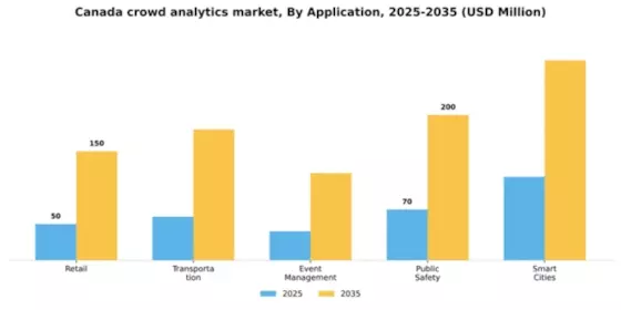 Canada Crowd Analytics Market Segment Image 0