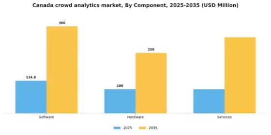 Canada Crowd Analytics Market Segment Image 1