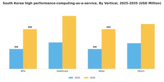 South Korea High Performance Computing As A Service Market Segment Image 3