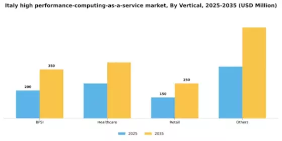 Italy High Performance Computing As A Service Market Segment Image 3