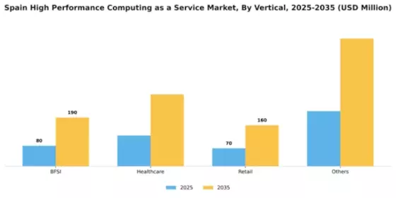 Spain High Performance Computing As A Service Market Segment Image 3