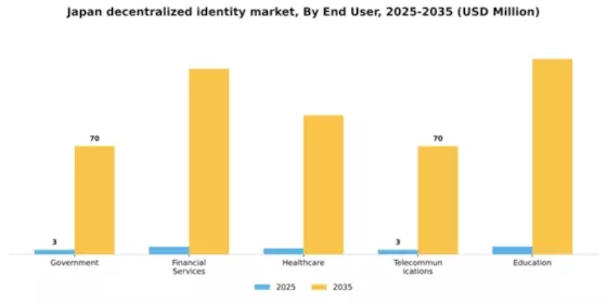 Japan Decentralized Identity Market Segment Image 2