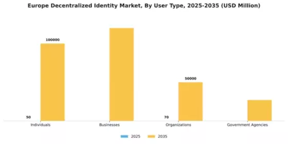 Europe Decentralized Identity Market Segment Image 4
