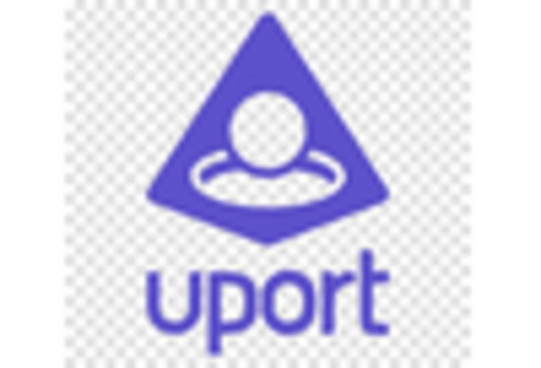 China Decentralized Identity Market key player