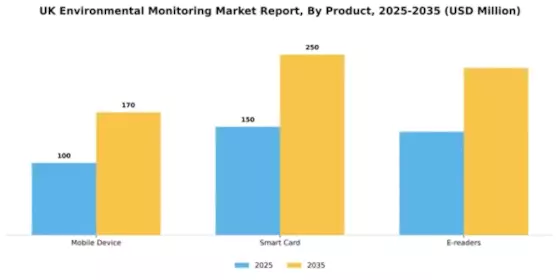 UK Environmental Monitoring Market Segment Image 2