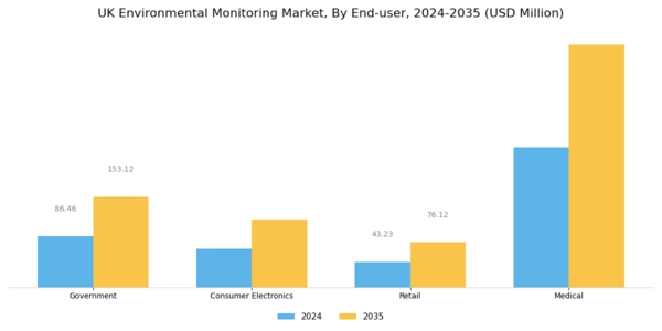 UK Environmental Monitoring Market Segment Image 1