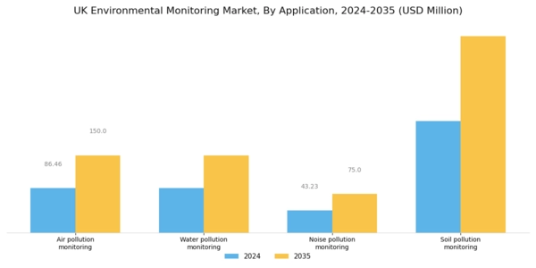 UK Environmental Monitoring Market Segment Image 2