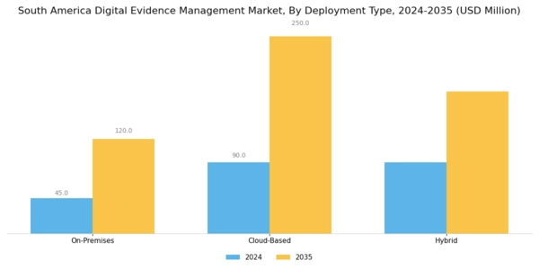South America Digital Evidence Management Market Segment Image 1