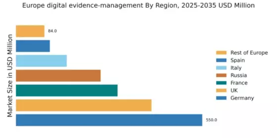 Europe Digital Evidence Management Market Regional Image