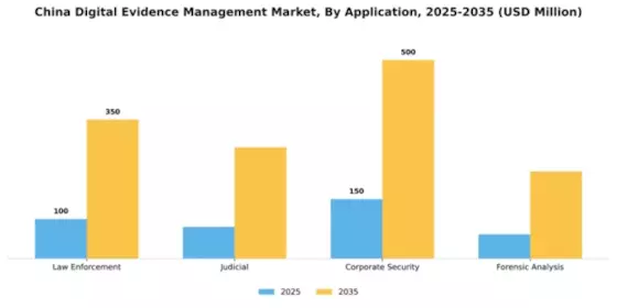 China Digital Evidence Management Market Segment Image 0