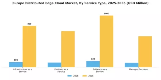 Europe Distributed Edge Cloud Market Segment Image 3