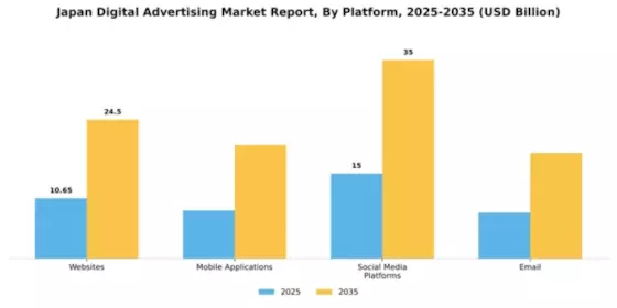 Japan Digital Advertising Market Segment Image 1