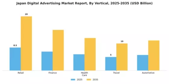 Japan Digital Advertising Market Segment Image 3