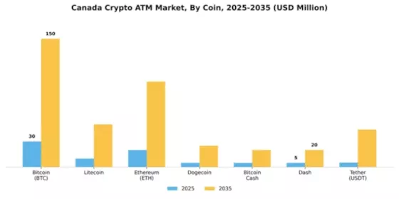 Canada Crypto Atm Market Segment Image 0