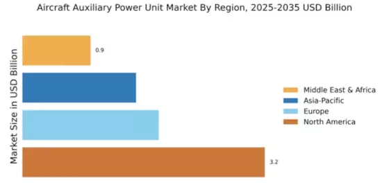 Aircraft Auxiliary Power Unit Market Regional Image