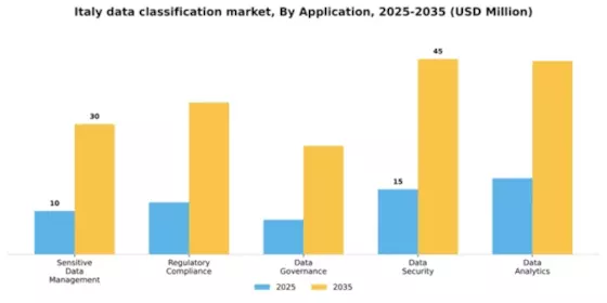 Italy Data Classification Market Segment Image 0